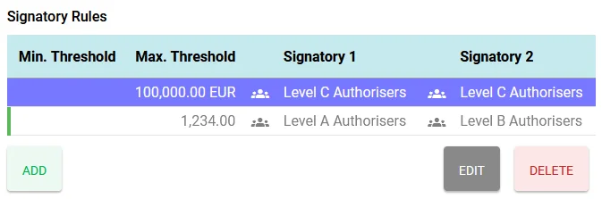 Signatory rules table with two rules