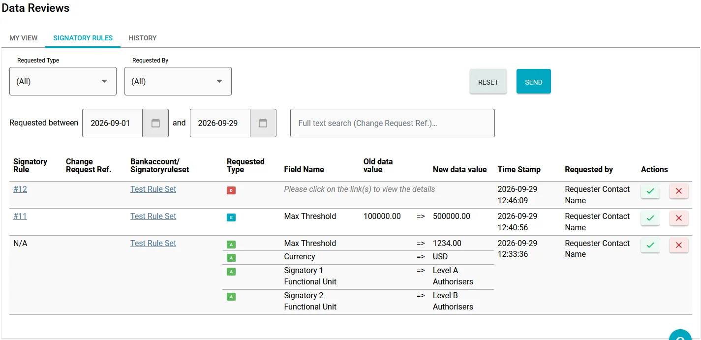 Signatory Rules tab as seen by a reviewer